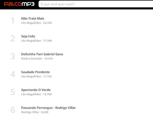Rodrigo Villar é um dos artistas mais ouvidos de Goiás no Palco MP3 atualmente - imagem 2