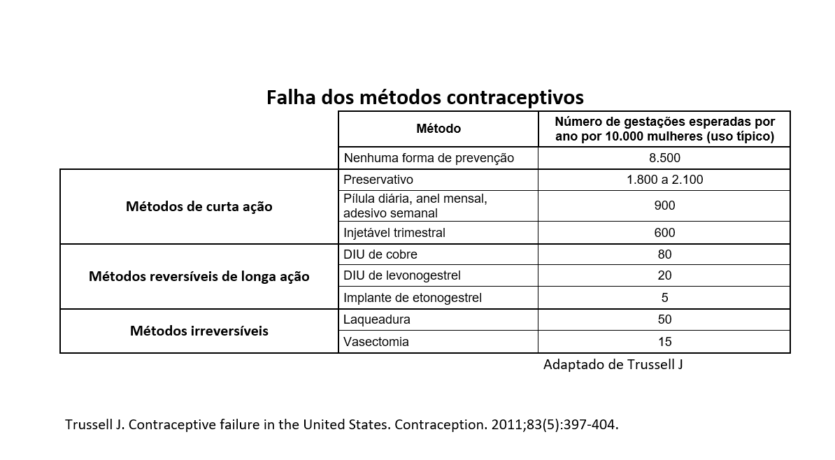Implante contraceptivo pode ser disponibilizado por planos de saúde