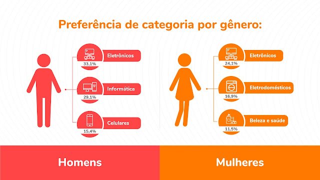 10 dicas para encontrar as melhores promoções na Black Friday - imagem 2