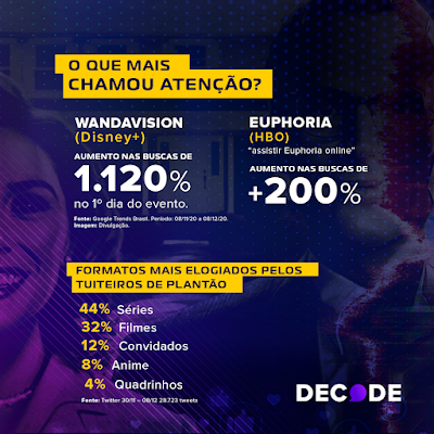 CCXP dá pistas da força do mercado de séries para 2021 - imagem 2