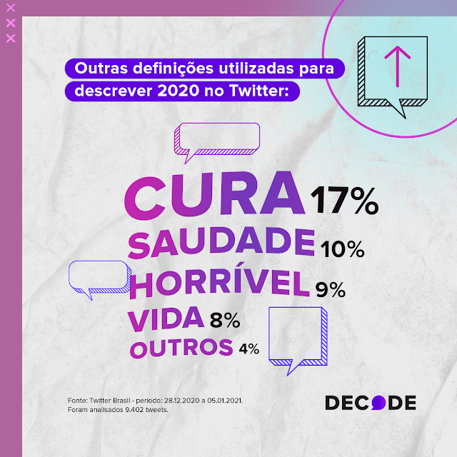"Gratidão" foi a palavra de 2020 entre os brasileiros - imagem 2
