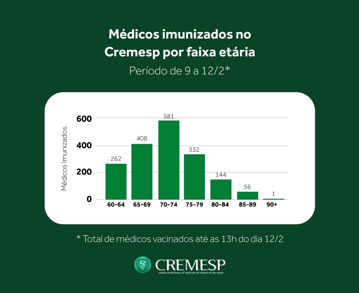 Vacinação contra covid-19