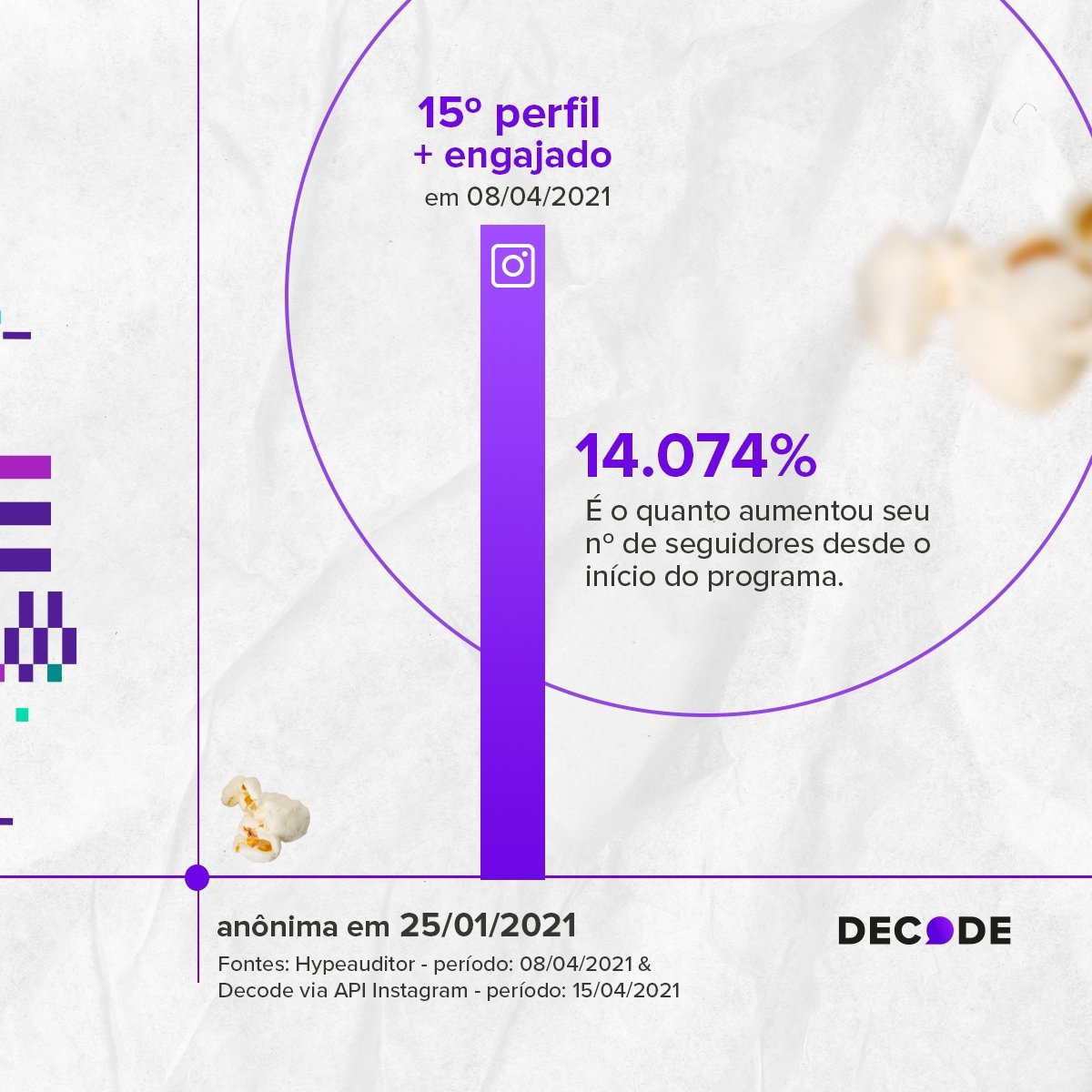 Juliette Freire, a BBB-fenômeno das redes sociais, tem crescimento de 14.074% em número de seguidores. - imagem 2