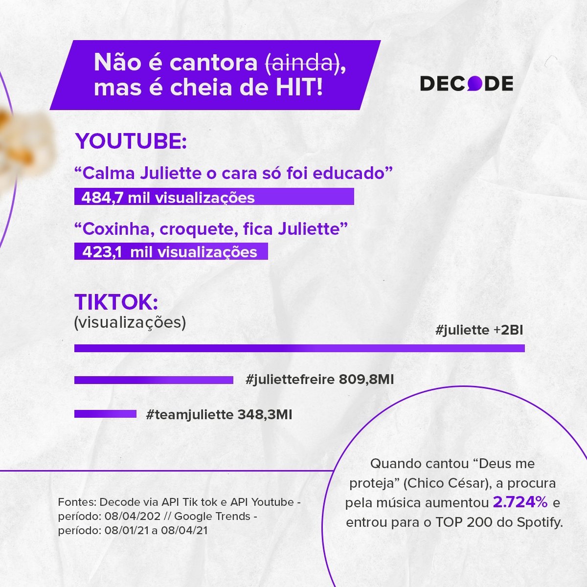 Juliette Freire, a BBB-fenômeno das redes sociais, tem crescimento de 14.074% em número de seguidores. - imagem 3
