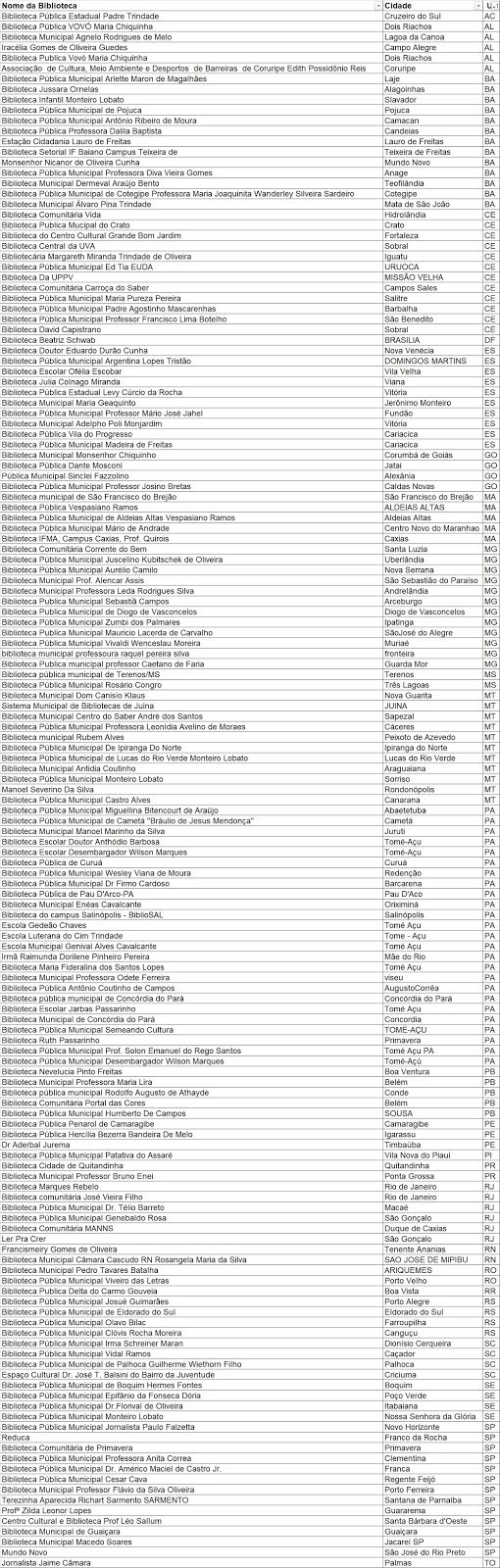Projeto viabiliza bibliotecas digitais para 149 acervos públicos do País - imagem 2