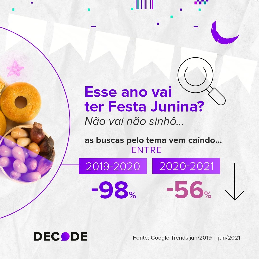 O interesse por Festa Junina na web caiu em 2021. Mas será que perdemos o vínculo com as nossas raízes? - imagem 2