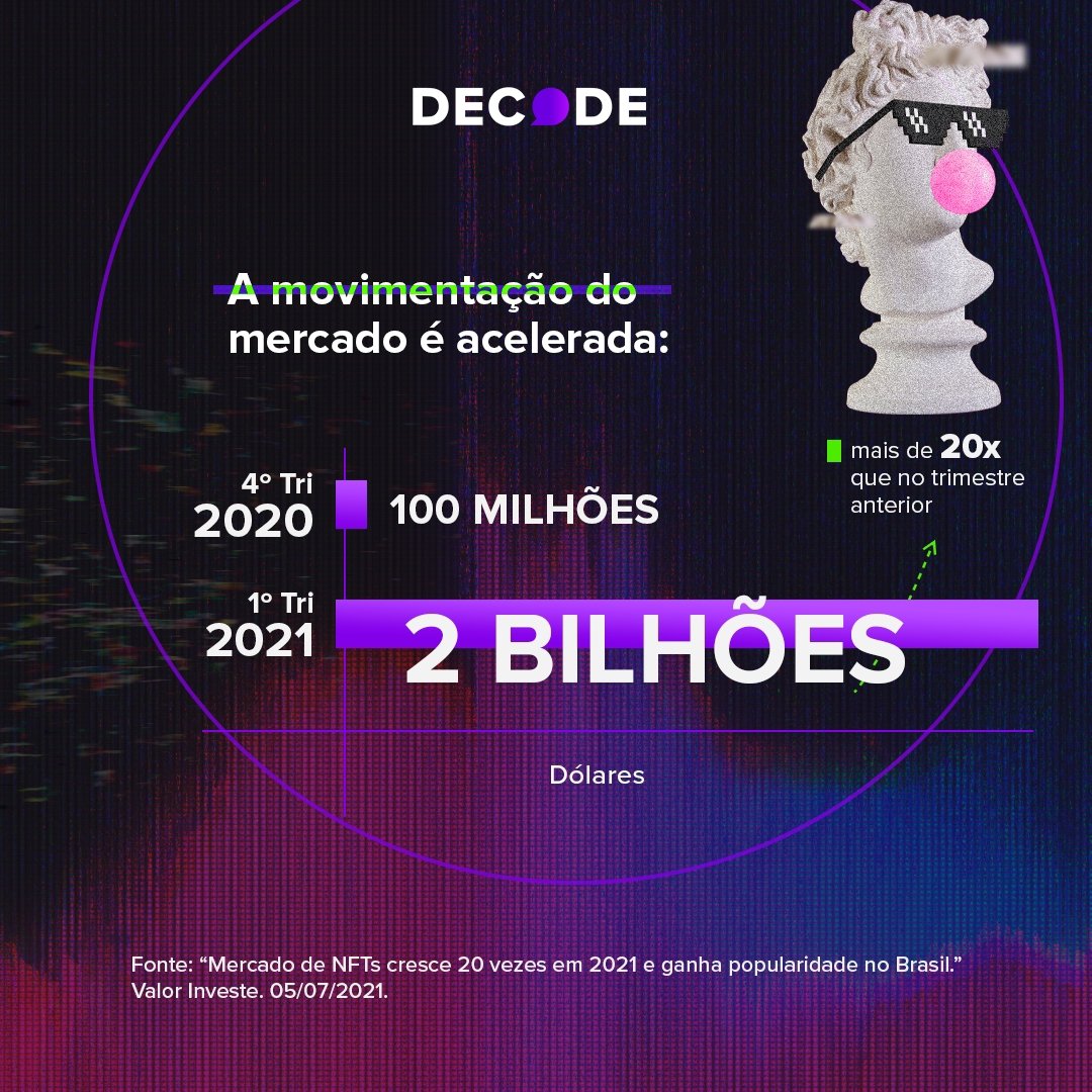 NFT's: o novo mercado bilionário da tecnologia de Blockchain - imagem 2
