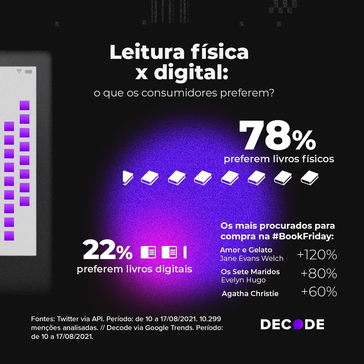 Book Friday da Amazon cresce 370% no volume de buscas do Google. - imagem 3