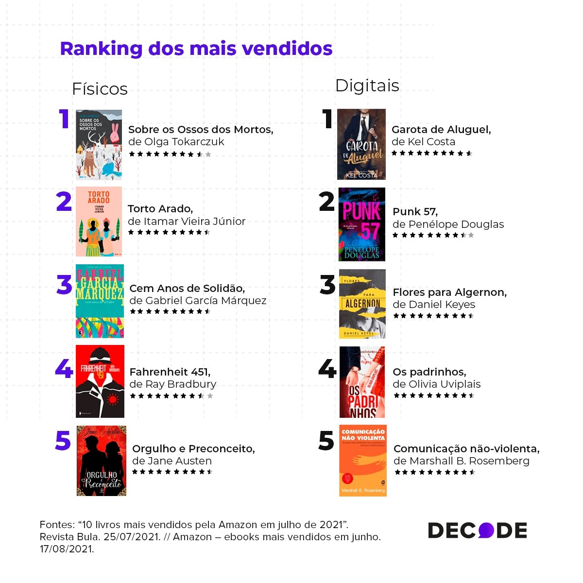 Book Friday da Amazon cresce 370% no volume de buscas do Google. - imagem 4