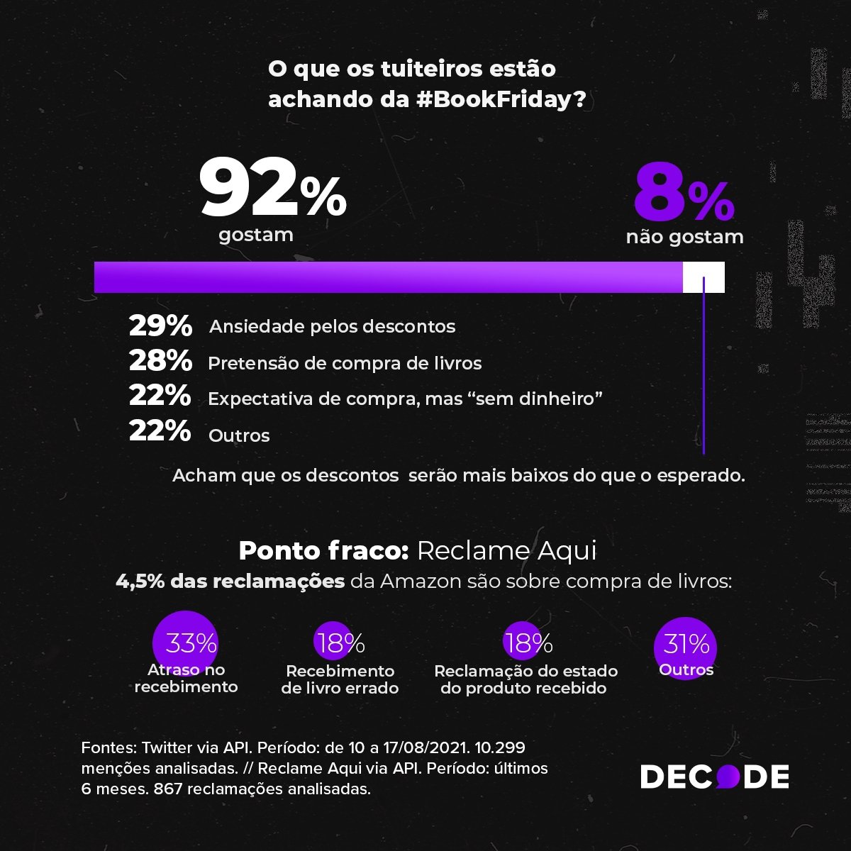 Book Friday da Amazon cresce 370% no volume de buscas do Google. - imagem 5