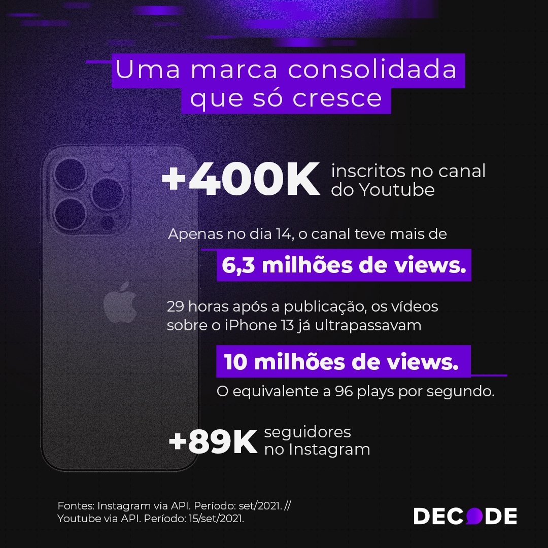 Evento remoto da Apple atinge mais de 1 milhão de buscas no Google Brasil. - imagem 3