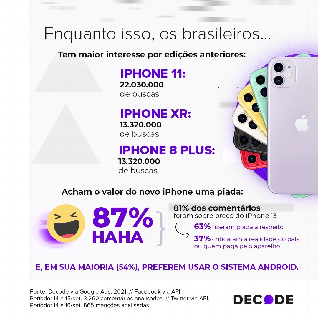 Evento remoto da Apple atinge mais de 1 milhão de buscas no Google Brasil. - imagem 5