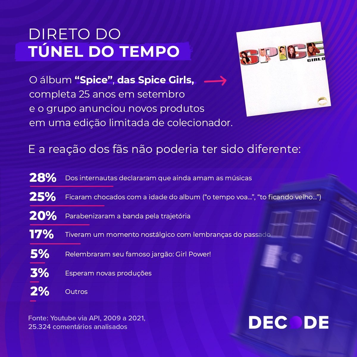 Spice Girls anunciam lançamento de edição limitada de vinil e cassete com músicas inéditas. - imagem 2