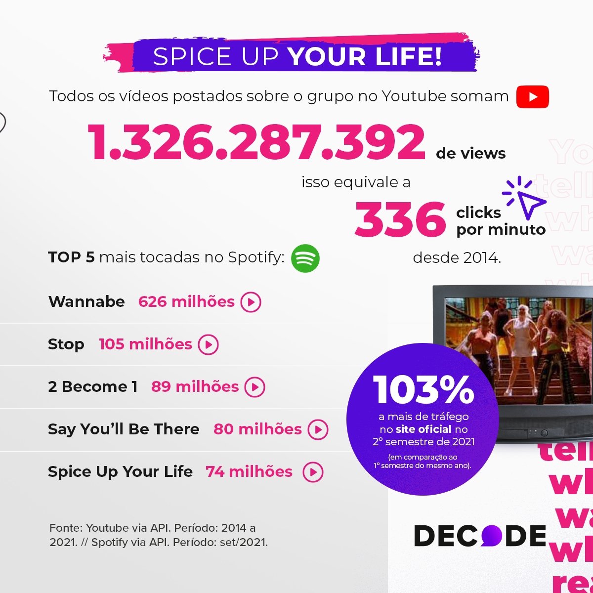 Spice Girls anunciam lançamento de edição limitada de vinil e cassete com músicas inéditas. - imagem 4