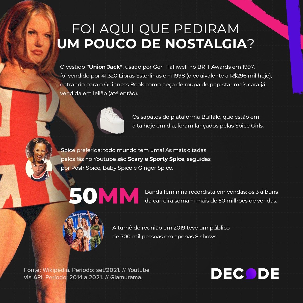 Spice Girls anunciam lançamento de edição limitada de vinil e cassete com músicas inéditas. - imagem 5