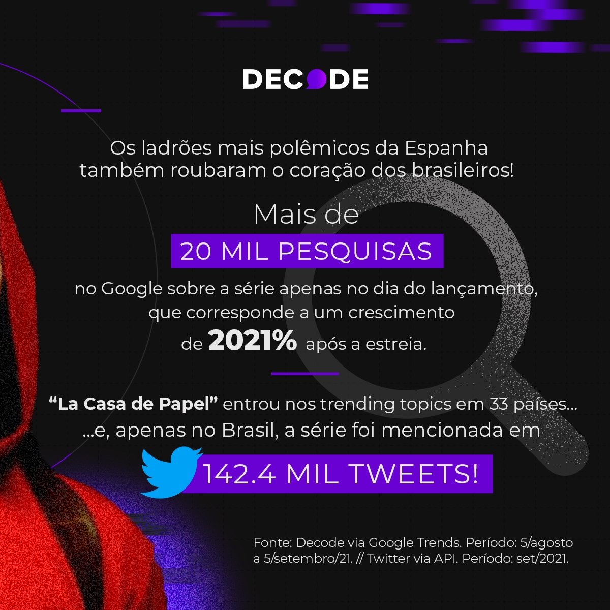 Volume 1 da quinta temporada de 'La Casa de Papel' alcançou 13,8 milhões de pessoas no digital. - imagem 2