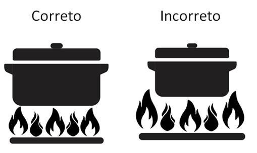 Quatro dicas para usar os queimadores do fogão a seu favor no preparo de receitas - imagem 2