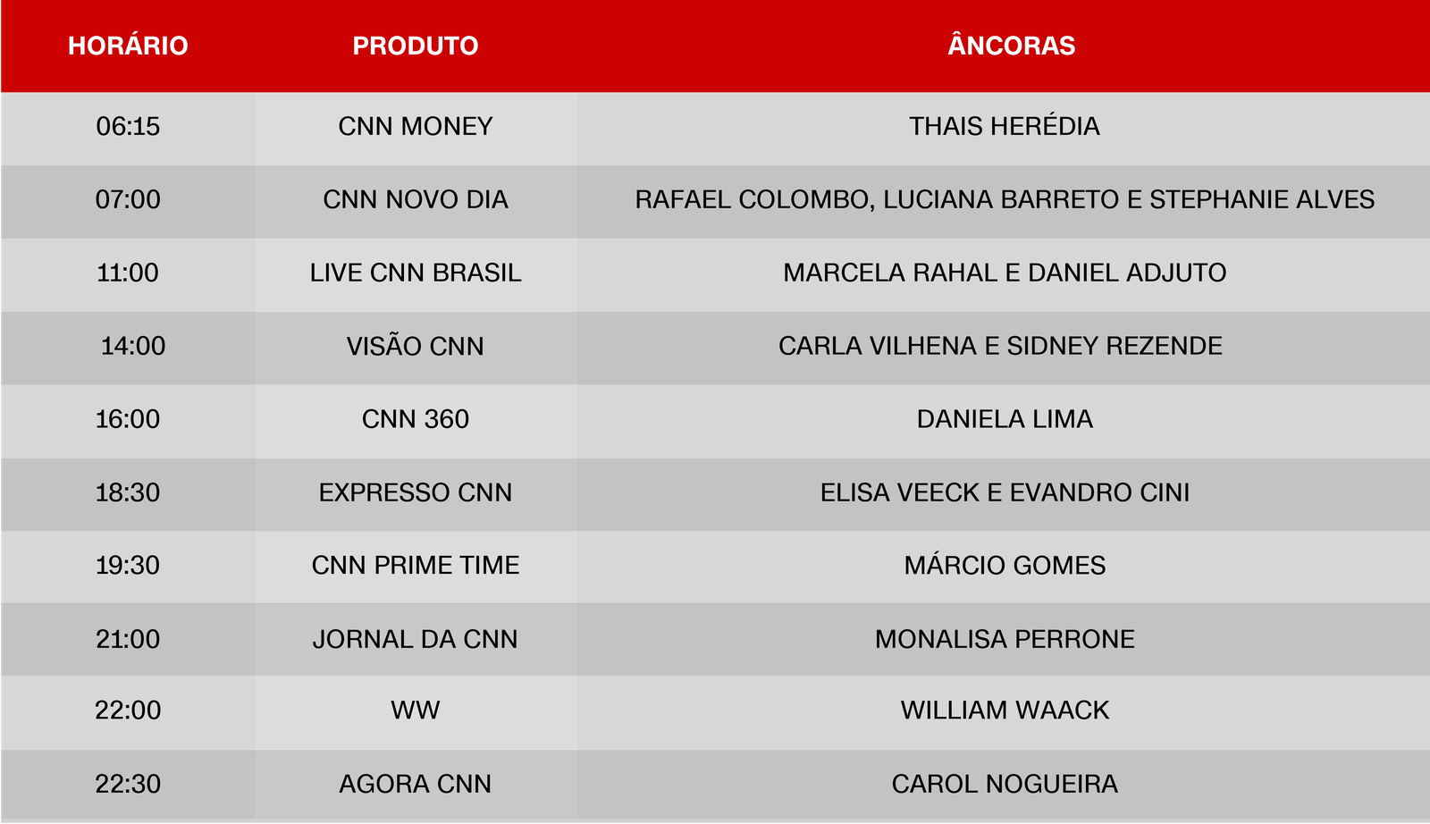 Ao completar 2 anos,CNN Brasil anuncia nova estratégia para produção e exibição de conteúdos - imagem 3