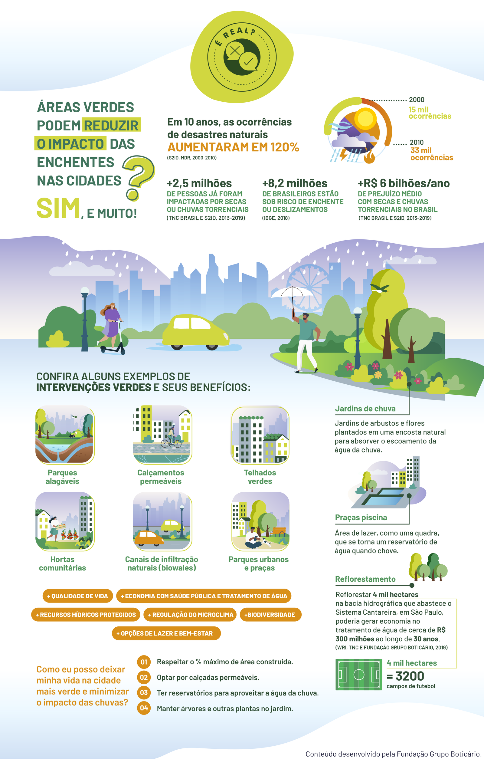 É Real? Áreas verdes podem reduzir o impacto das enchentes nas cidades? - imagem 3