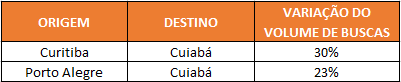 A refilmagem de Pantanal aquece turismo na região mato-grossense - imagem 2
