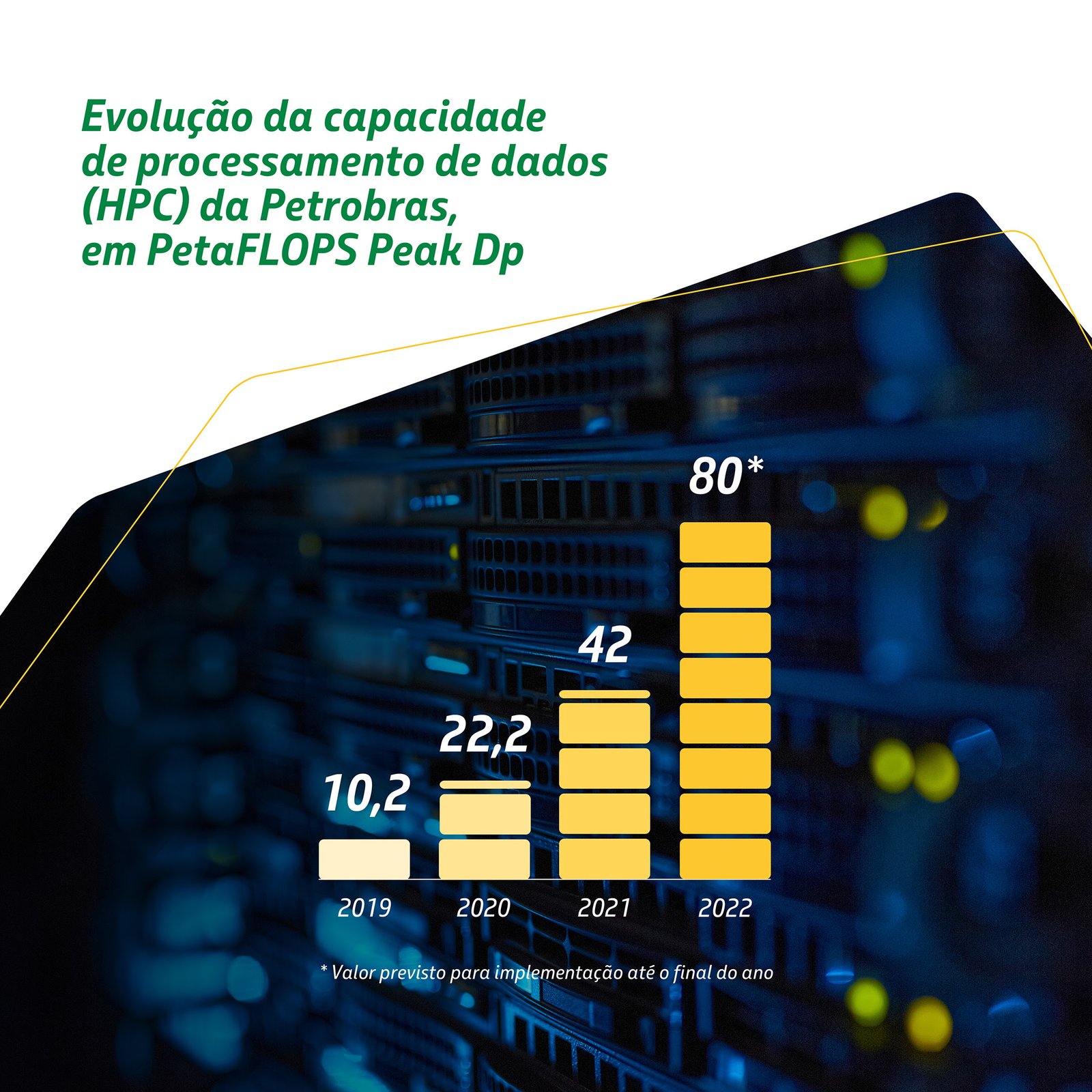 Petrobras inicia a montagem do supercomputador Pégaso - imagem 2