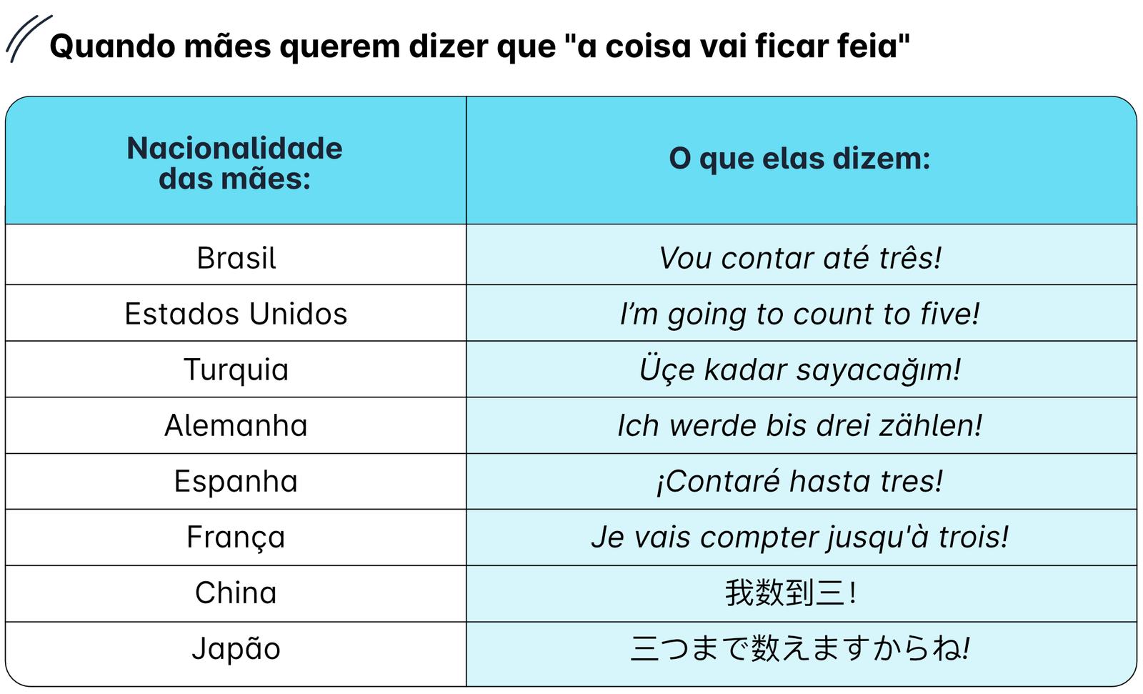 Mãe é mãe em qualquer lugar: as frases maternas mais comuns ao redor do mundo - imagem 2