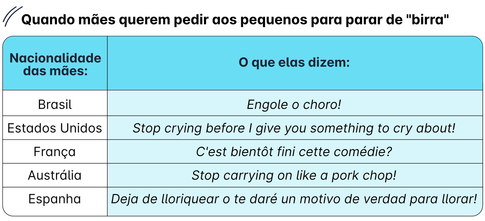Mãe é mãe em qualquer lugar: as frases maternas mais comuns ao redor do mundo - imagem 3