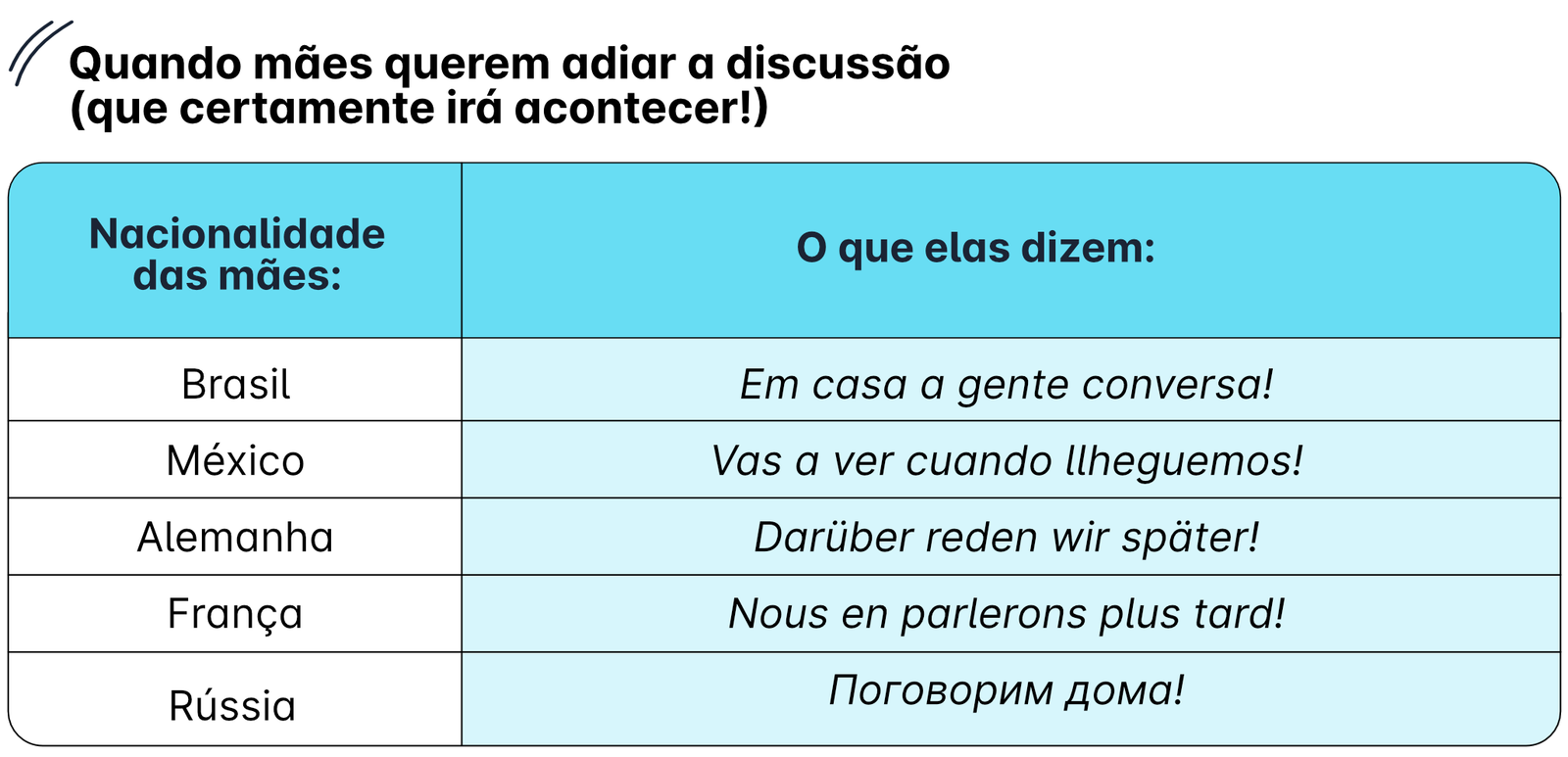 Mãe é mãe em qualquer lugar: as frases maternas mais comuns ao redor do mundo - imagem 4