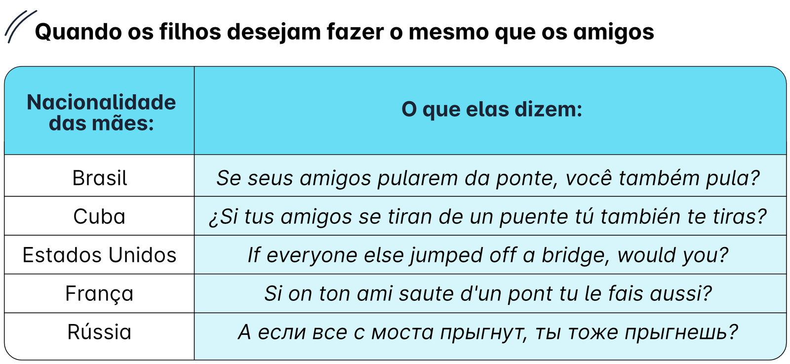 Mãe é mãe em qualquer lugar: as frases maternas mais comuns ao redor do mundo - imagem 5