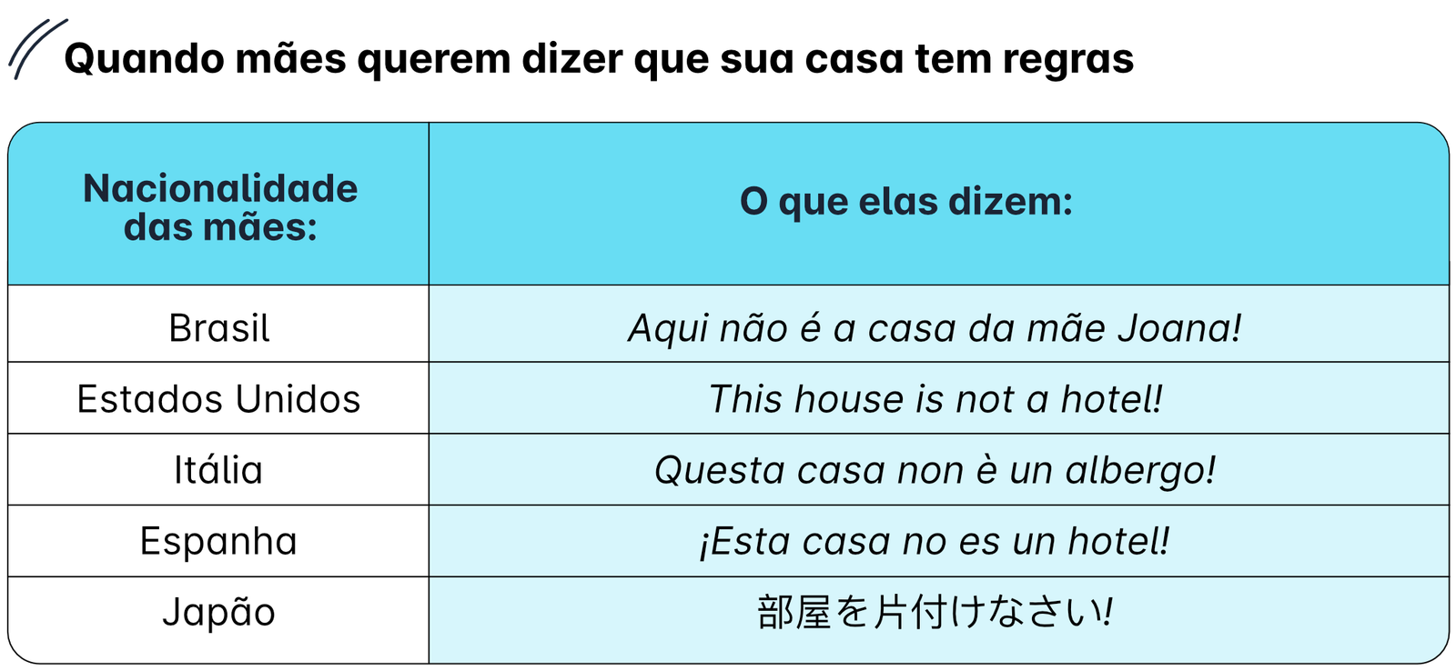Mãe é mãe em qualquer lugar: as frases maternas mais comuns ao redor do mundo - imagem 6