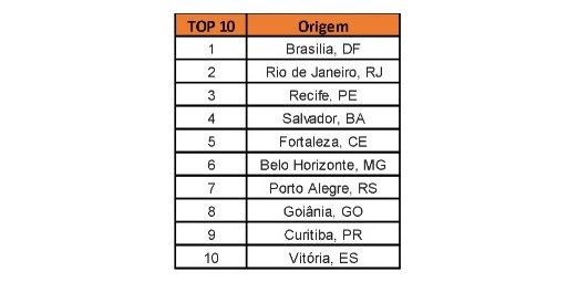 Veja dicas de viagem para a semana da Parada LGBTQ+ em São Paulo e outros destinos com ferramenta gratuita - imagem 2