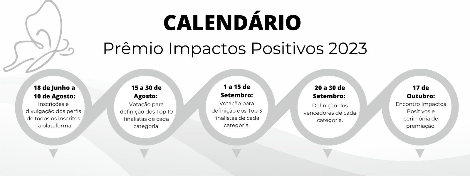 ABERTA AS INSCRIÇÕES DO PRÊMIO IMPACTOS POSITIVOS - imagem 5