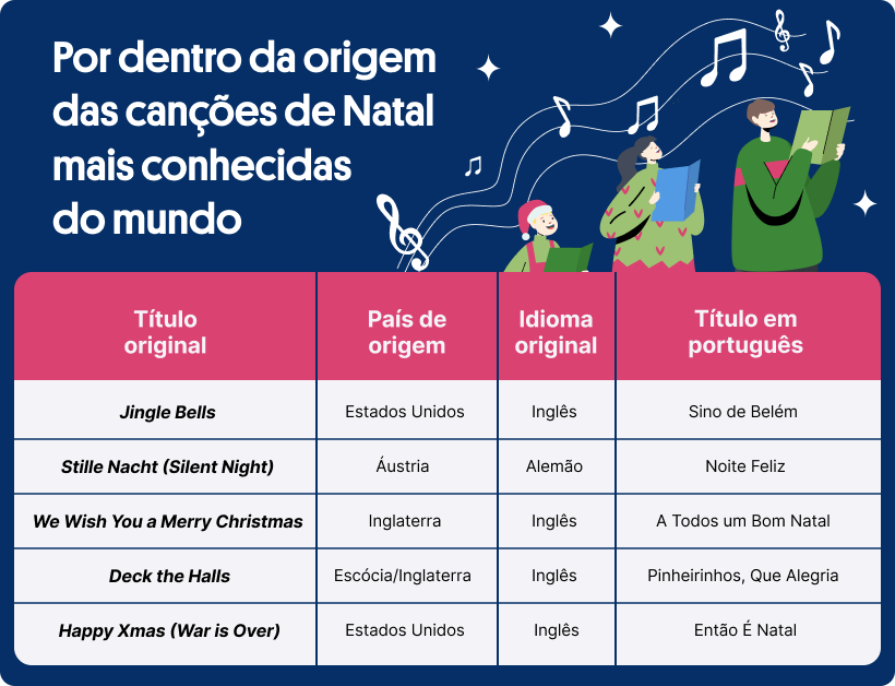 Canções de Natal: qual a origem e a história das músicas natalinas mais populares do mundo? - imagem 2