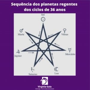 Duplamente regido por Saturno, 2024 requer disciplina ao passo em que também recompensa o que for feito em - imagem 2