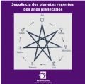 Sequência dos planetas regentes