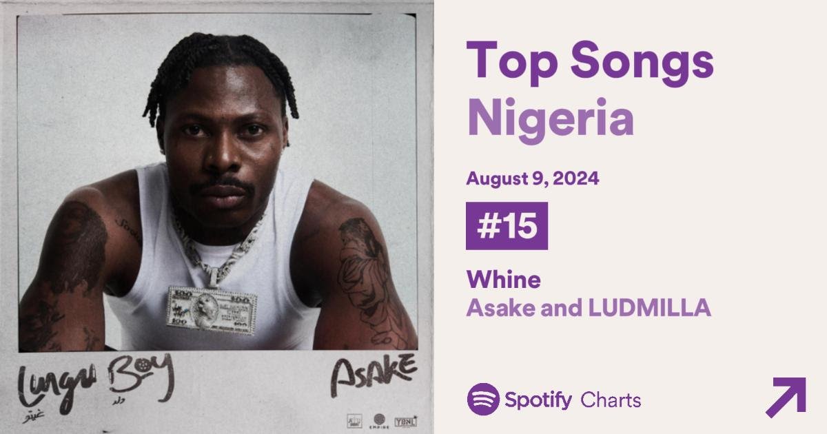 Música de Asake com Ludmilla alcança TOP 15 do Spotify Charts na Nigéria - imagem 3